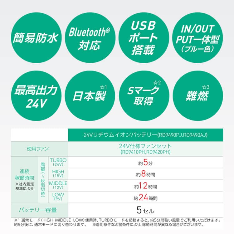 空調風神服 バッテリー 5セル