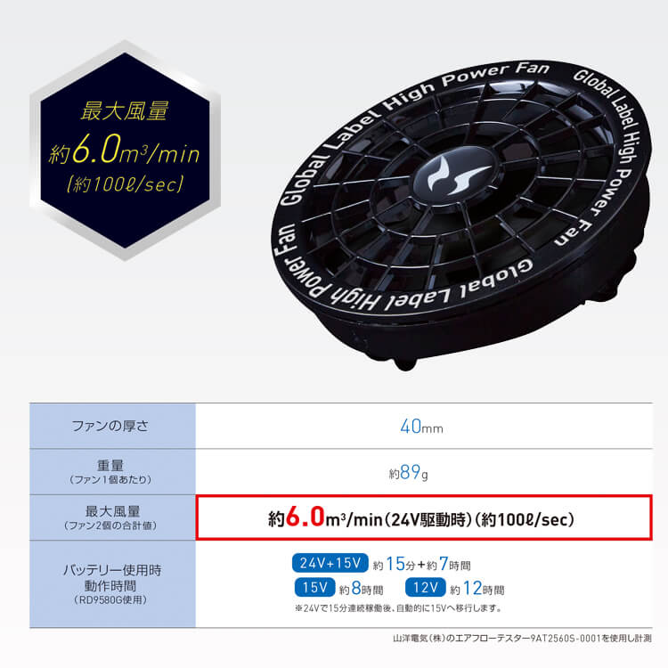 空調風神服rd9530ファン