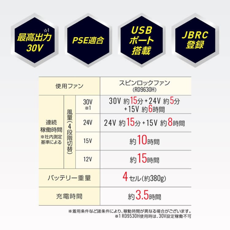 空調風神服 史上最強30Vバッテリー｜異次元の風量で猛暑を凌ぐ！2026年