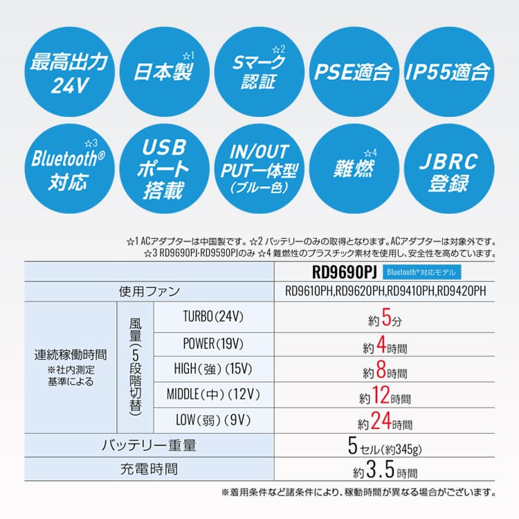 空調風神服バッテリーセット・熱中症対策商品・新商品