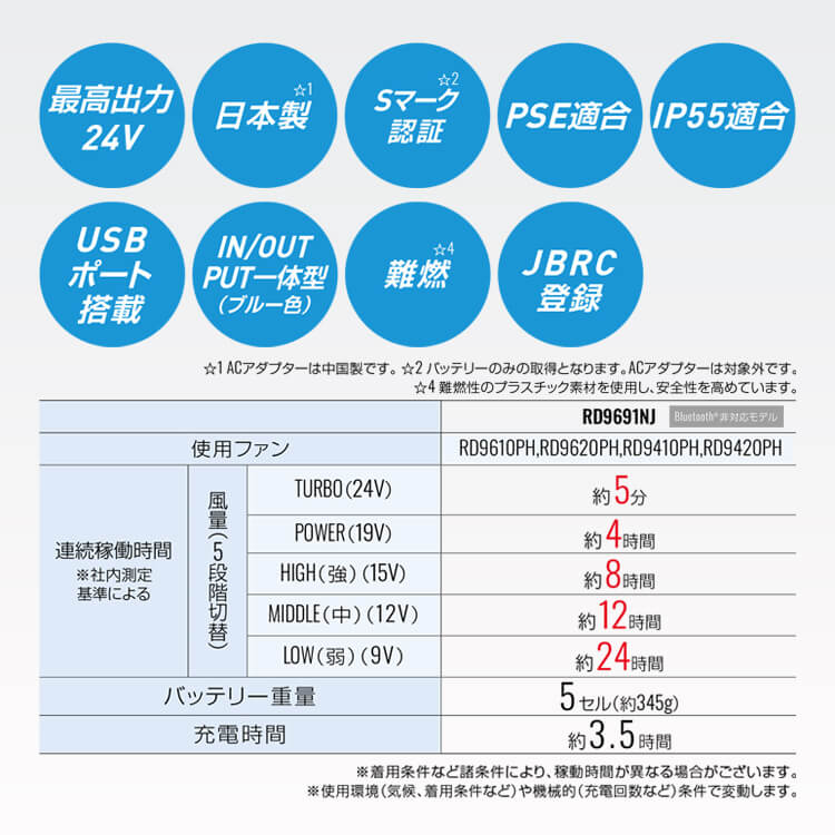 空調風神服24Vファンバッテリーセット｜24V高出力・最大風量100L