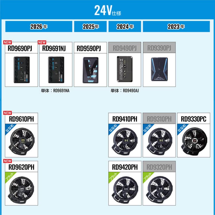 空調風神服24Vファンバッテリーセット｜24V高出力・最大風量100L