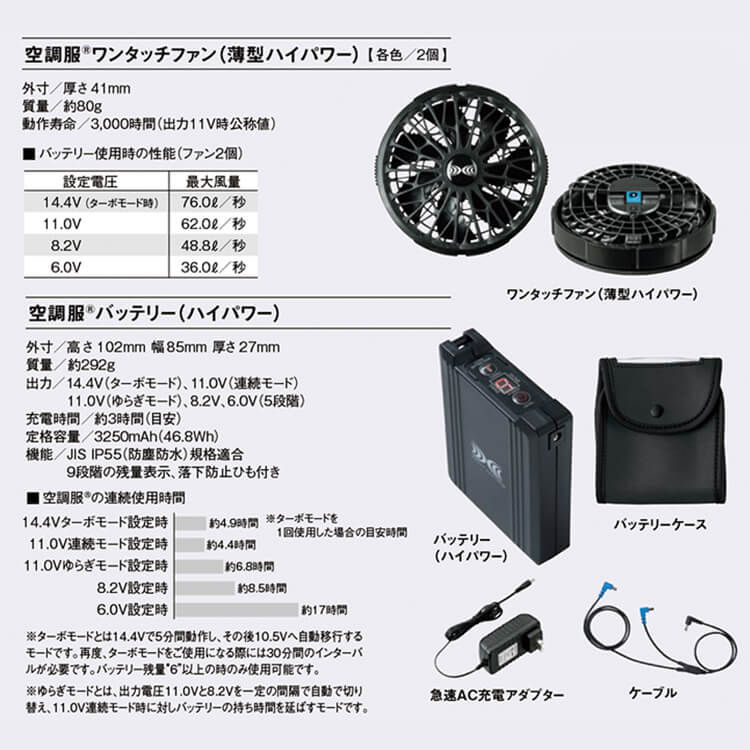 空調服セット・14.4Vバッテリー・ファン・ファン付き作業服 デバイス・eユニフォーム