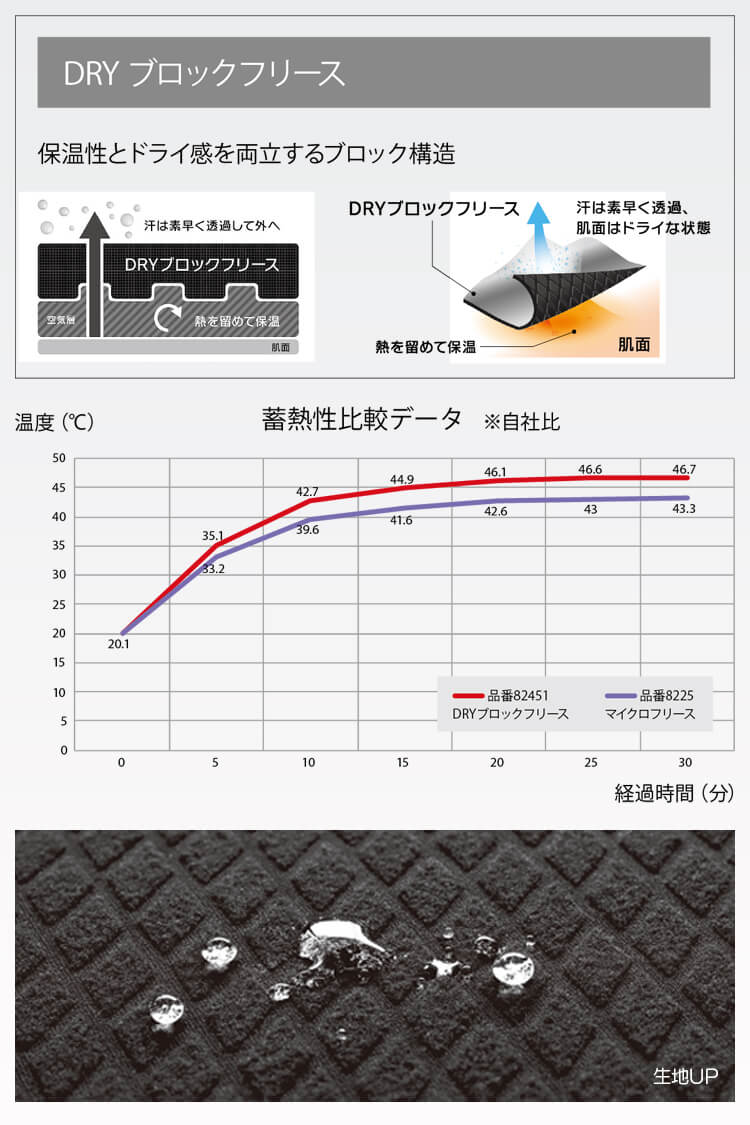 作業服TSデザイン