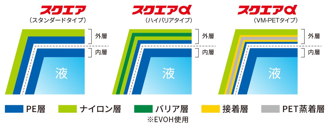 ��������(�����������)������������(�ϥ��Хꥢ������)������������(VM-PET������)�ξ��ʹ�����