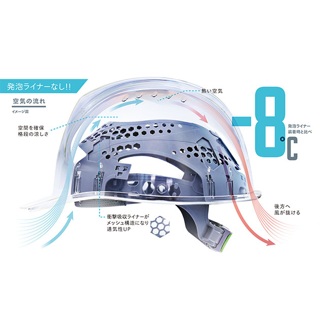 DIC 遮熱ヘルメット SYA-CSV型(インナーシールド付+通気孔あり) カラー