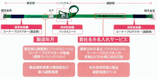 ラッシングベルト レールタイプ オールセーフ㈱製 固定側/1ｍ×調節側/2