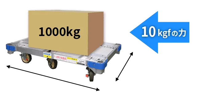 ナカオ製 アルロックキャリー AHK-1 Y-6[耐荷重1500kg]／AHK-1 Y-4[耐
