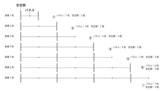 直線状にパーティション1枚〜7枚の連結方法解説図
