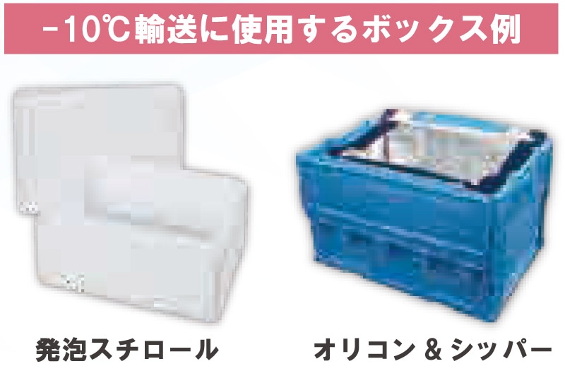 折りたたみ保冷ボックス「クールワン」と薄型保冷剤でコスト削減と鮮度