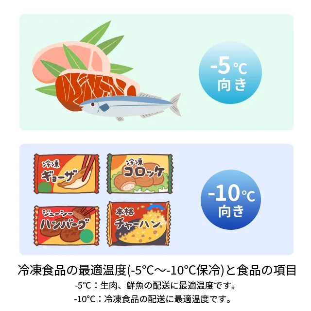 -5����������������������˺�Ŭ�Ǥ���-10����࿩�ʤ����������˺�Ŭ�Ǥ���