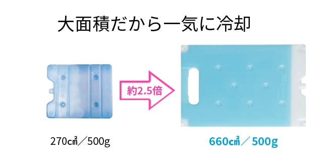 ワコン 冷蔵用薄型保冷剤 TC-UTサーモキャッチウルトラスリム (0