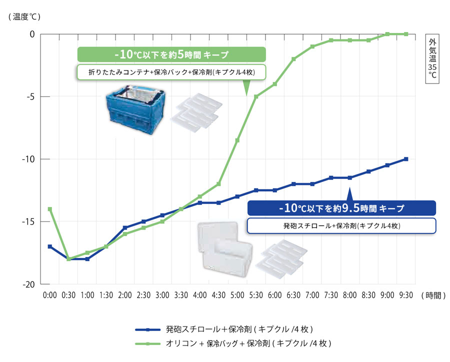 ���֥��ꥳ��+���åѡ�+���ץ���4��(���꡼����)�ס�10��ʲ�����5���֥����ס�������ȯˢ����������+���ץ���4��(�֥롼��)��-10��ʲ�����9.5���֥����פΥ��᡼�������