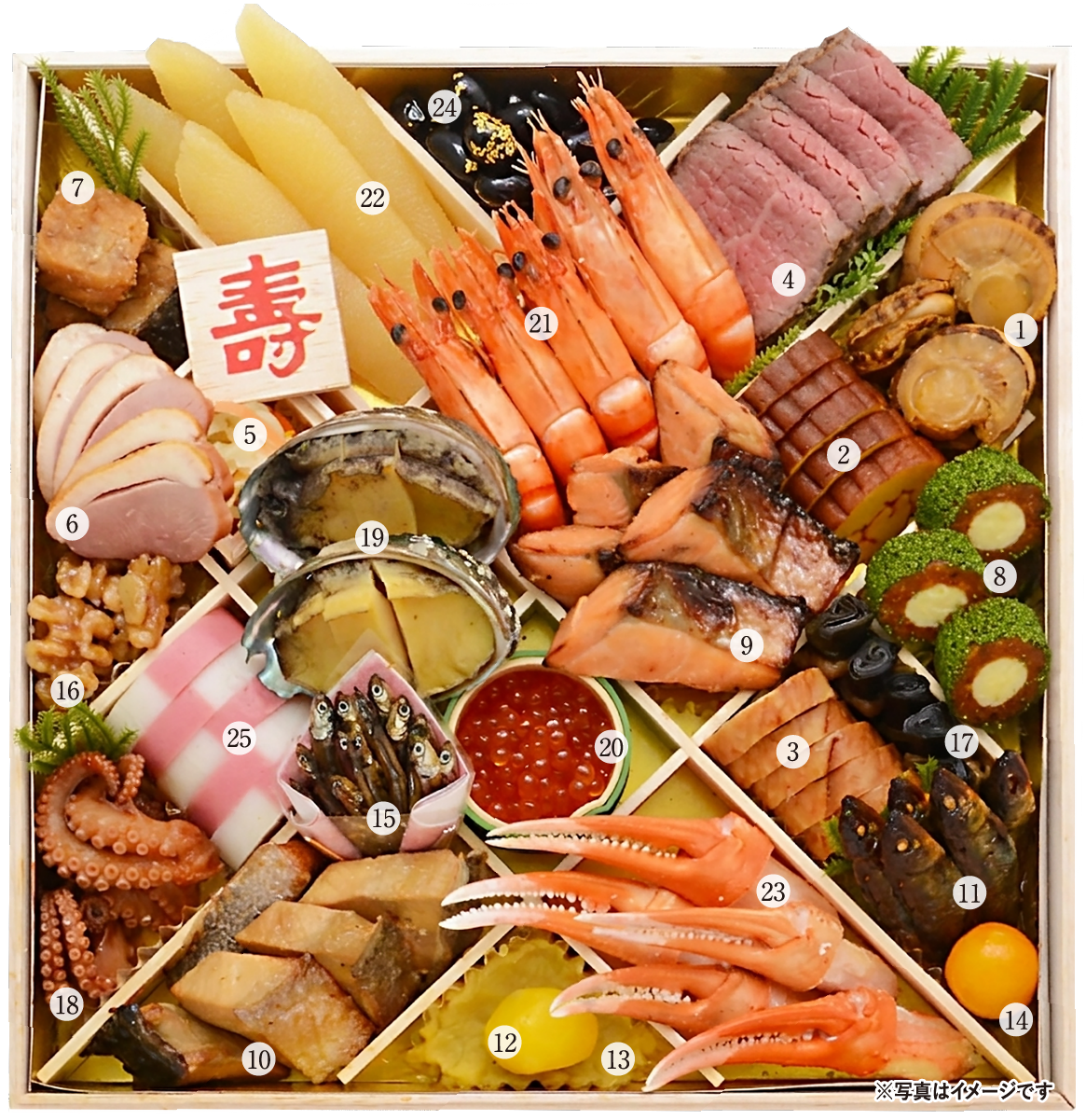 おせちメニュー一覧画像