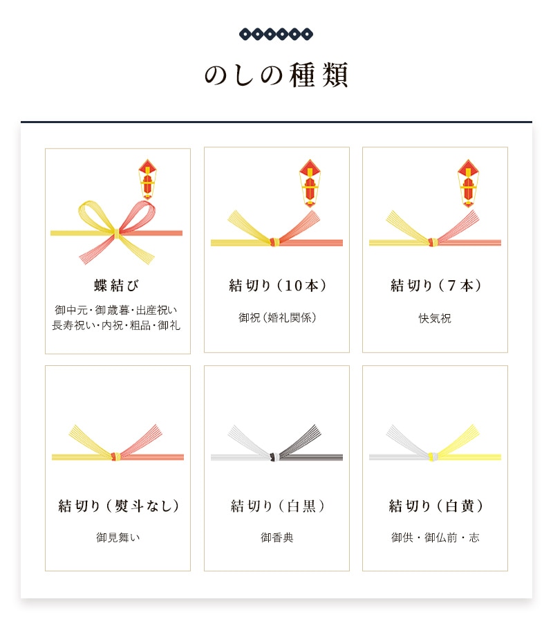 のしの種類