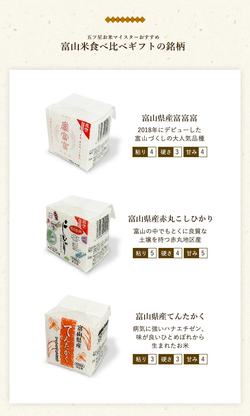 食べ比べギフトセット富山米12種