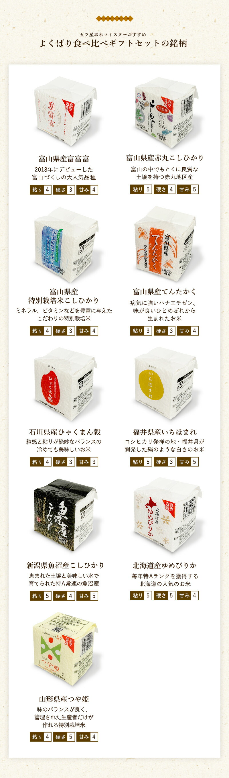 食べ比べギフトセットよくばり