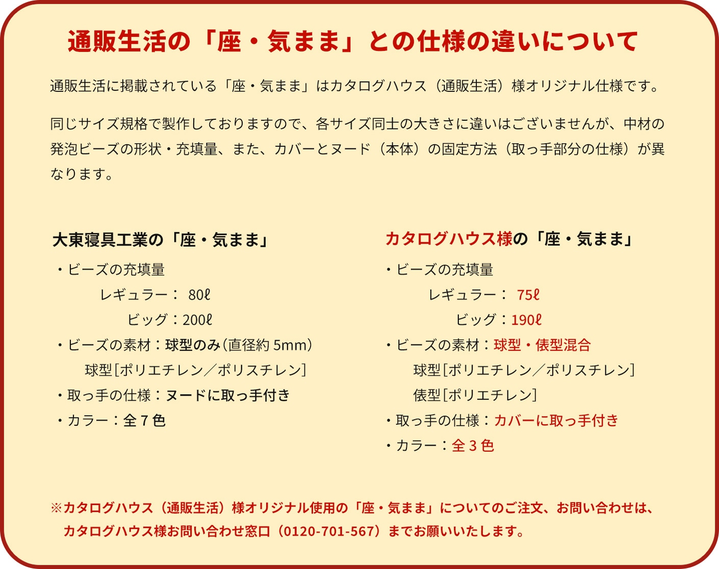 カタログハウスとの違い