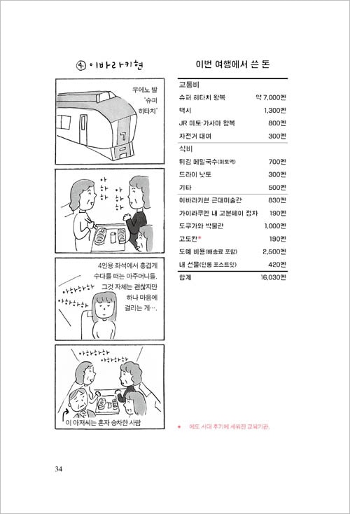 韓国語版）日本書籍 47都道府県女ひとりで行ってみよう / 益田ミリ