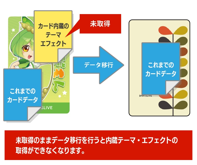 ̤�����Τޤ��̤Υ����ɤإǡ����ܹԤ򤪤��ʤäƤ��ޤ�����¢�ơ��ޡ����ե����Ȥμ������Ǥ��ʤ��ʤ�ΤǤ����դ�������