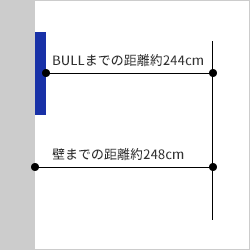 知っていました ダーツの距離について