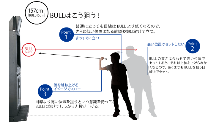 ダーツの投げ方 04 ブルの高さは173cm 身長の違いで狙いはどう変わる ダーツノミカタ