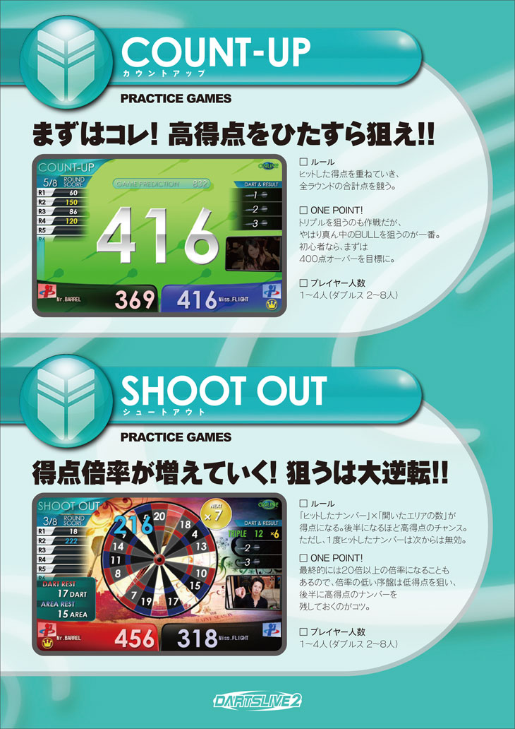 同じ盤面でもルールが違えば別物 ダーツゲームのご紹介