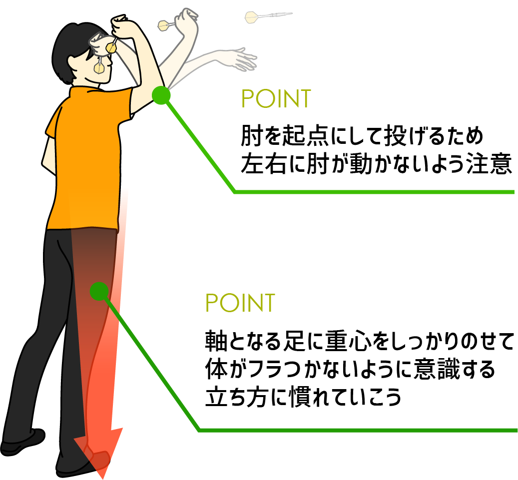 ダーツ初心者ガイド ダーツハイブ
