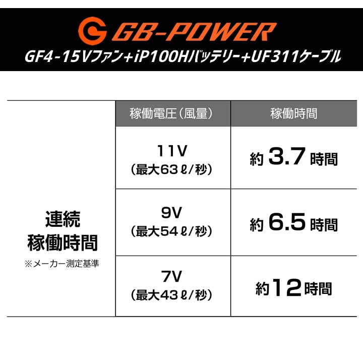 即日発送】空調服用（11V専用 ファン＆バッテリー＆ケーブルセット）GB
