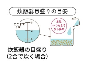 私の玄米 炊き方 炊飯器目盛りの目安