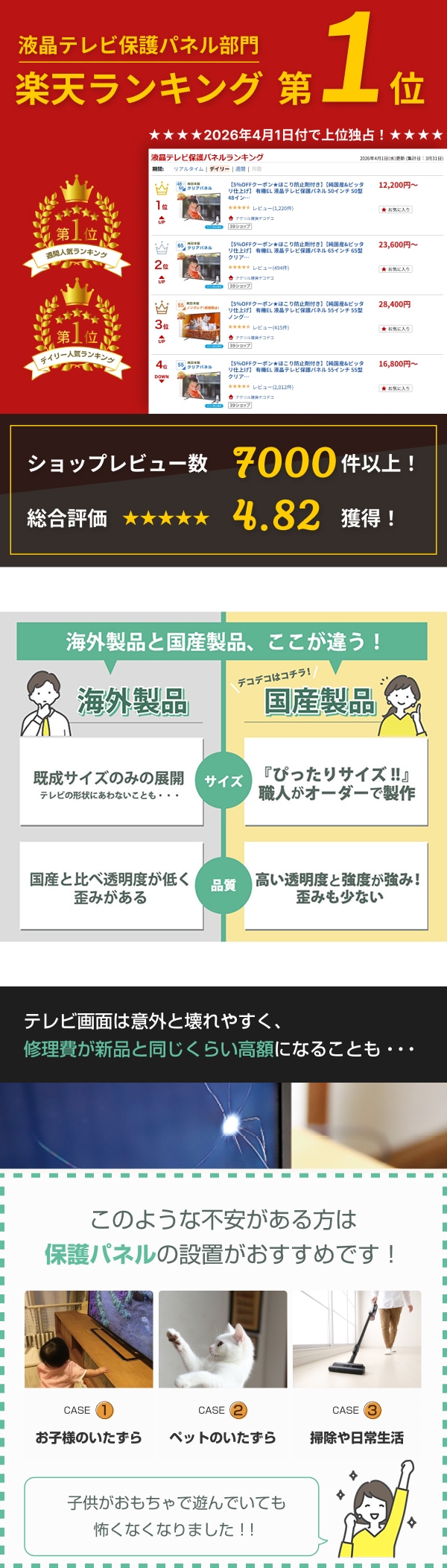 保護パネルはいつ必要になる？、他モールランキング第1位、お客様の評価・レビュー