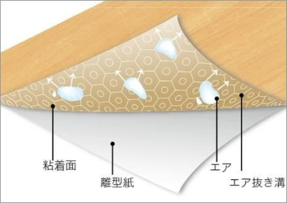 �ꥢ�ƥå� �ե���๽¤