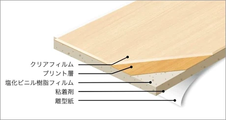 �ꥢ�ƥå� �ե���๽¤