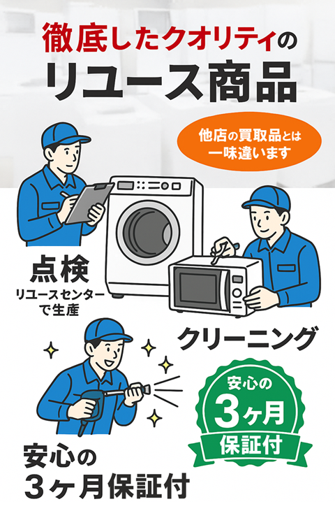 冷蔵庫・洗濯機・電子レンジのスターターセット（イメージ）