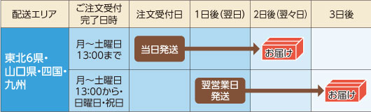 お届け受付時間