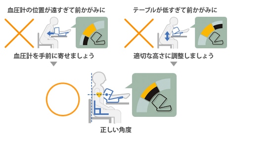 正確測定サポート機能説明