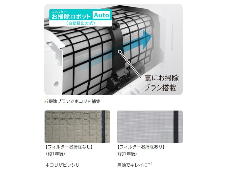 お得最新品 お掃除ロボット搭載、エアコン内部を清潔に保ちカビに強い