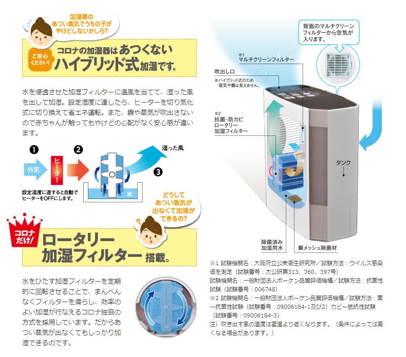 コロナの加湿器はあつくないハイブリッド式加湿です。／コロナだけ！ロータリー加湿フィルター搭載。