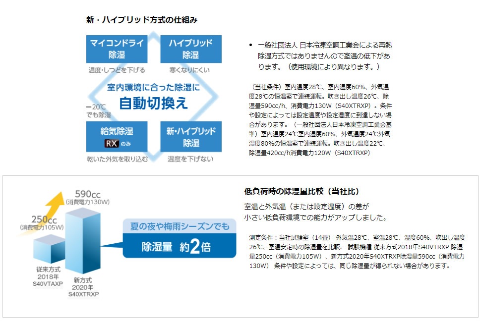 Axシリーズ ルームエアコン 結露水洗浄とai快適自動運転搭載のハイスペックモデル 主に畳用 S63xtaxv W 単相0v 外電源