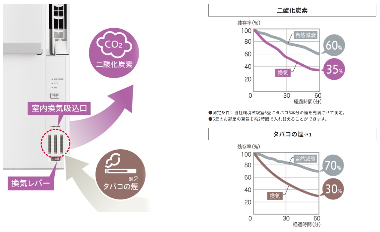 コロナ CWH-A1825R-W ホワイト ｜激安家電のデンマート