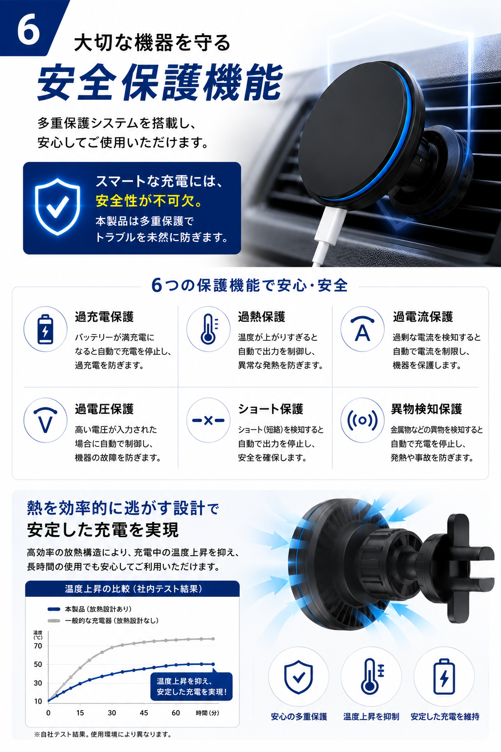 M6 安全保護機能