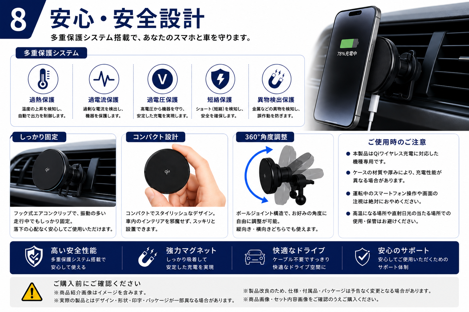 M6 ご購入前の注意事項