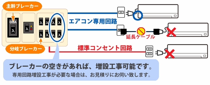 専用コンセント、穴あけ等｜エアコン販売・工事のお店 エアコン本舗