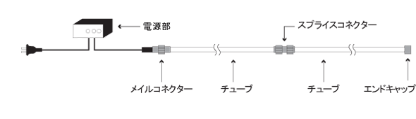 LEDルミネチューブライト接続例-チューブとチューブを直線で連結する場合