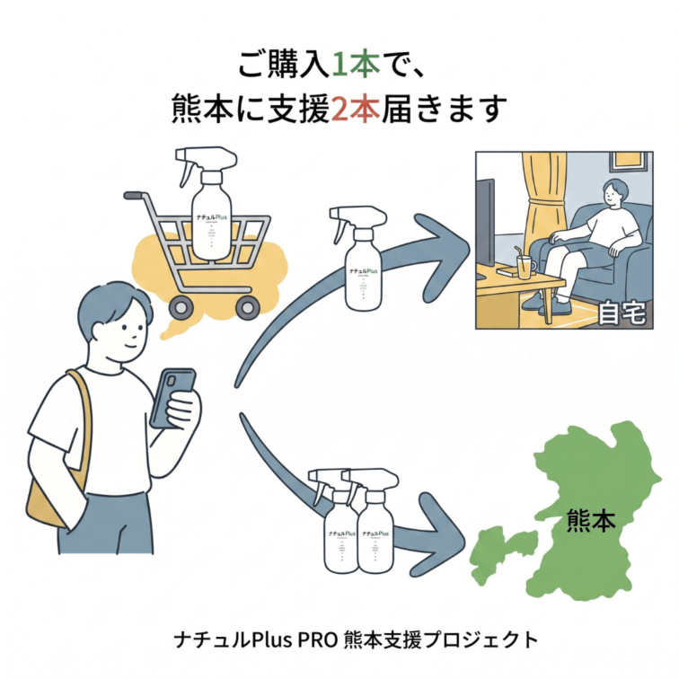 ご購入1本で、熊本に支援2本届きます|ナチュルPlus PRO 熊本支援プロジェクト