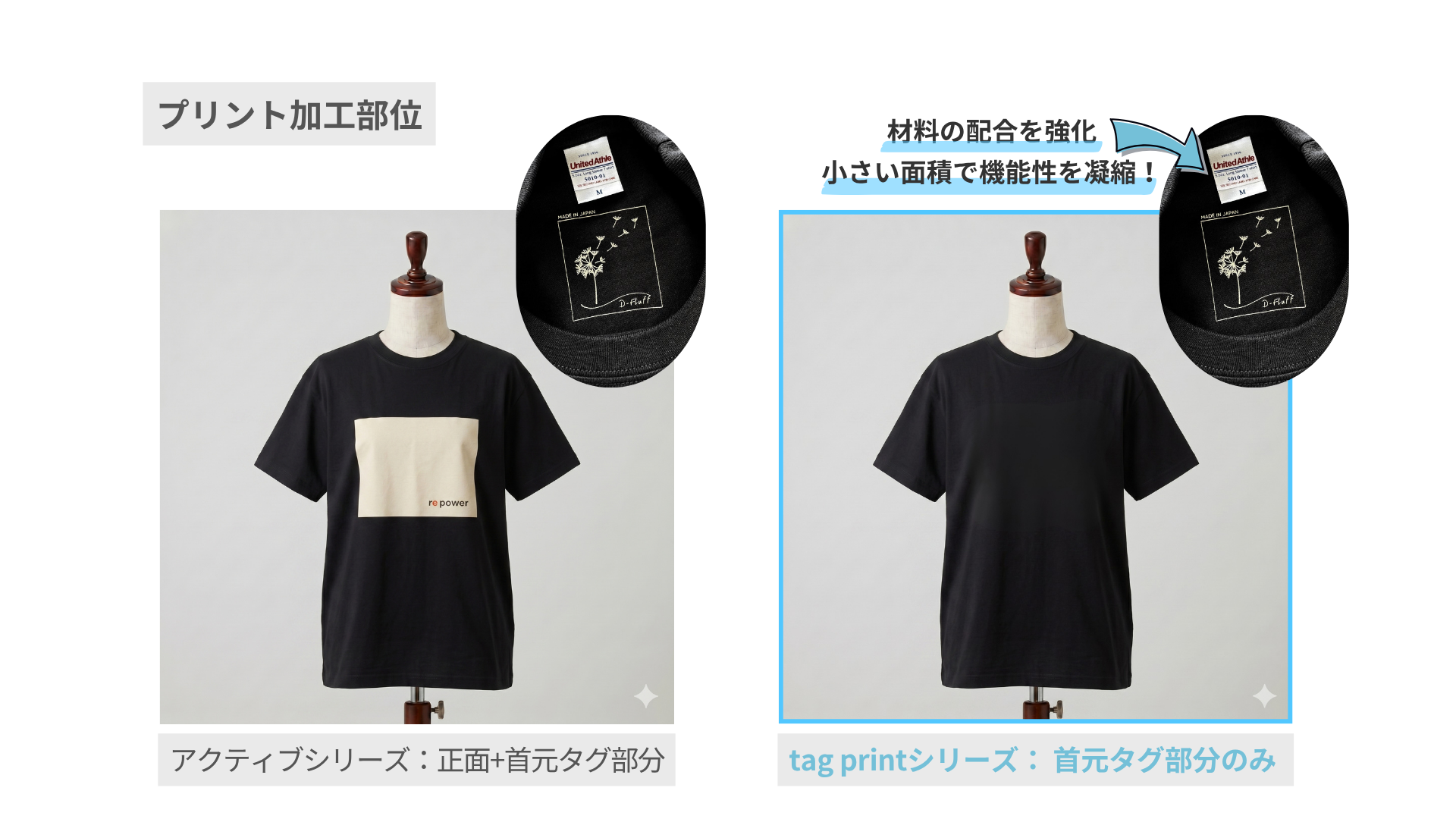 首元タグのコンディショニングプリント