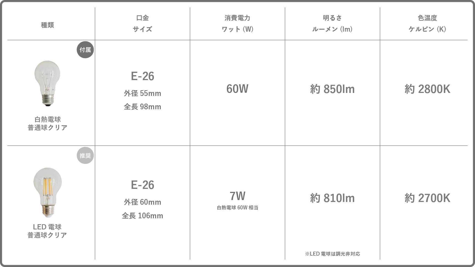 フォレスティグランデペンダントランプ