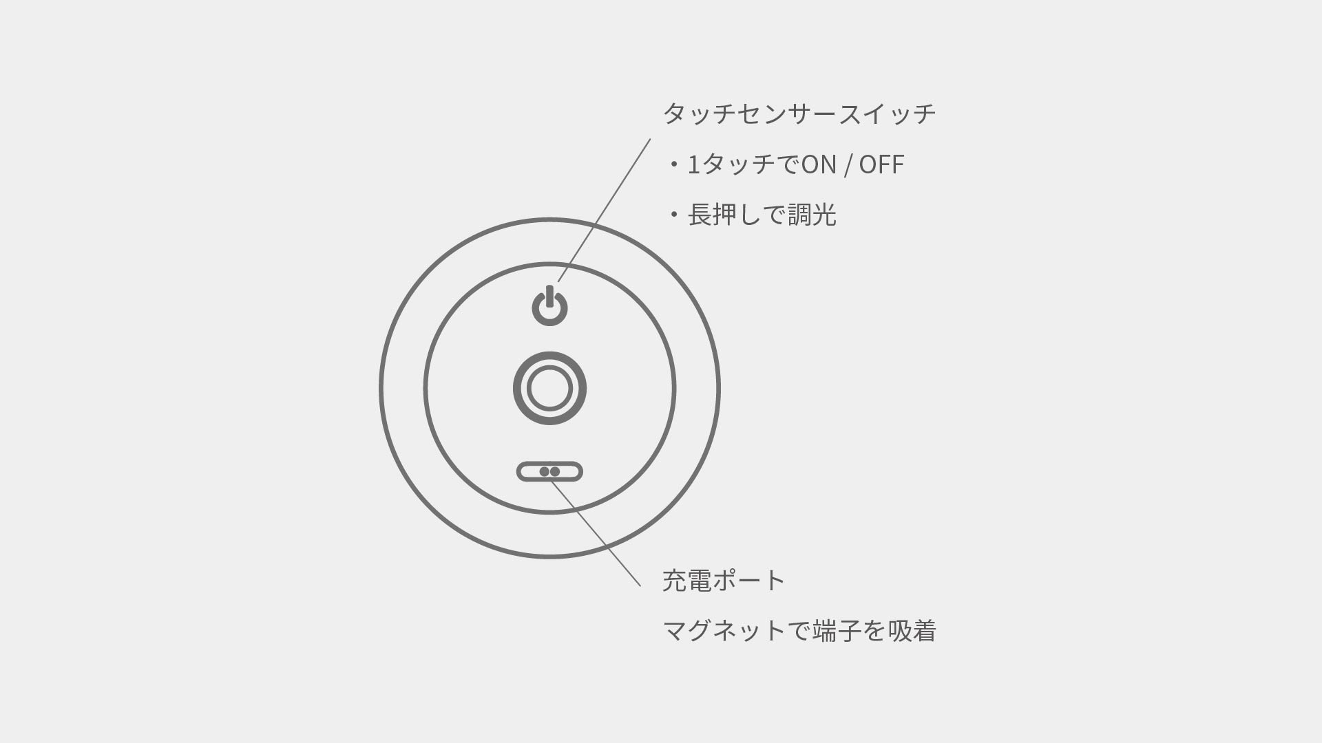 マグネッコポータブルランプ