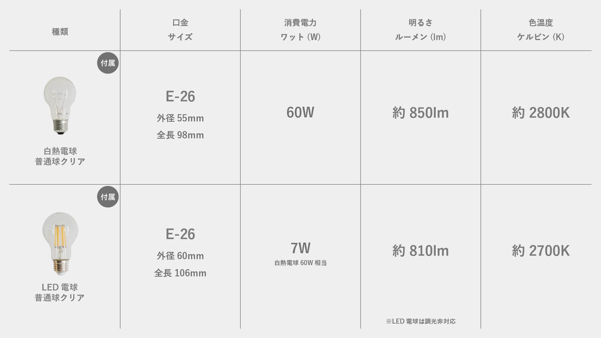 スコーレペンダントランプ