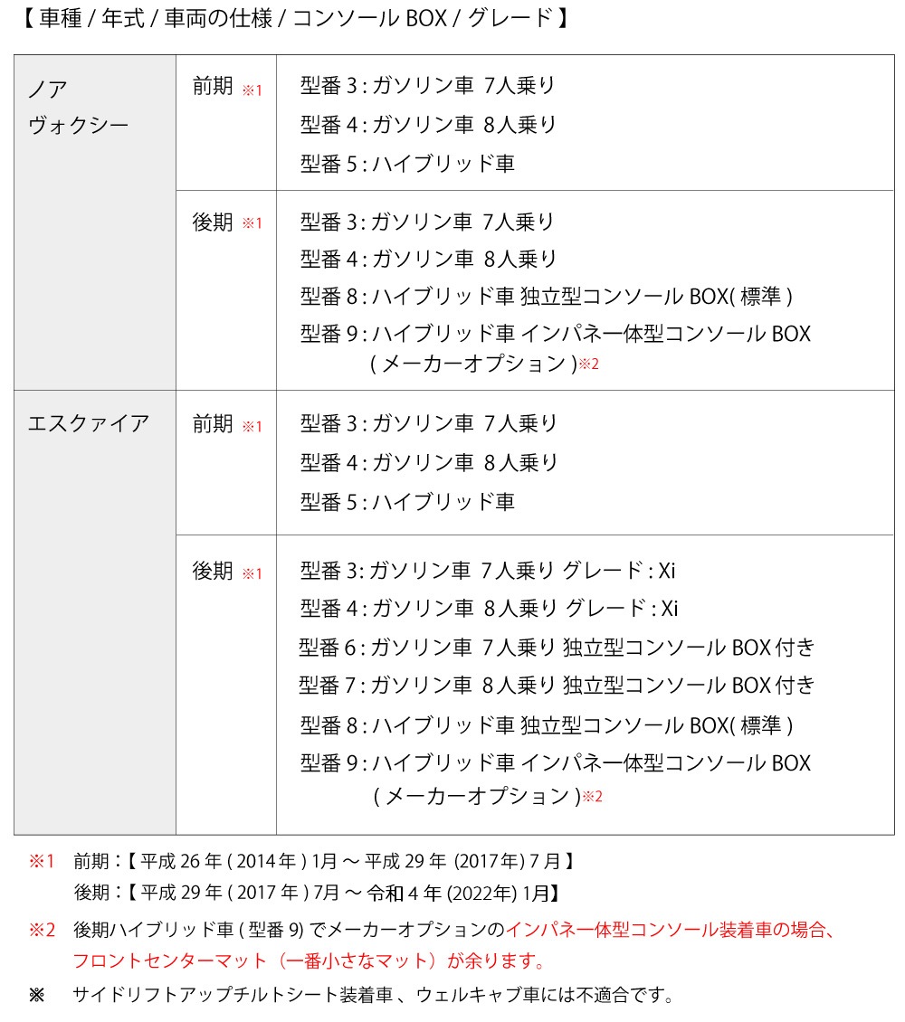 ノア ヴォクシー エスクァイア 80系 ZRR80W ZRR85W ZRR80G ZRR85G ZWR80Gのフロアマットとジュータンマットは自動車マットとカーマットとしておすすめです